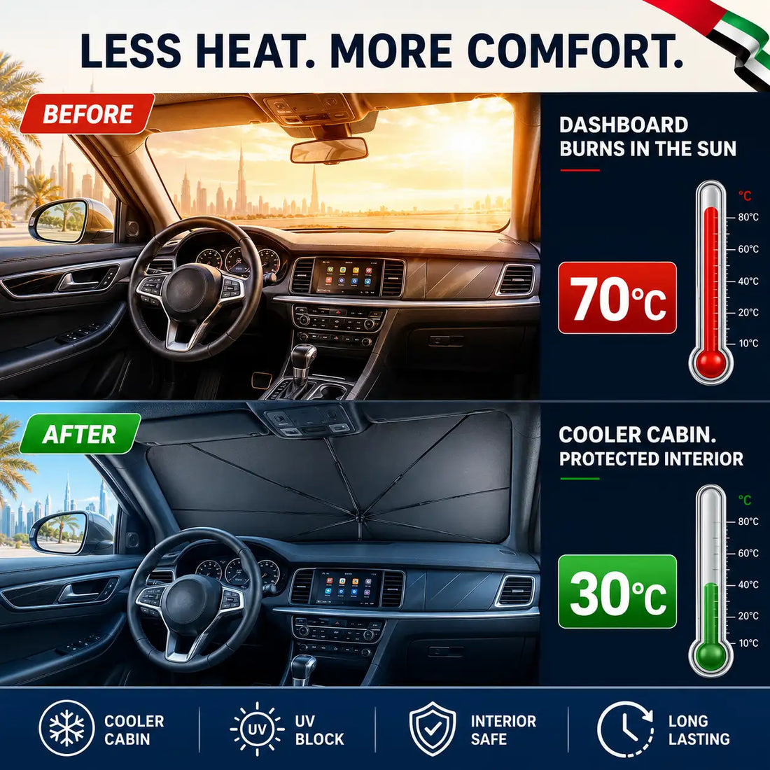 Foldable Car Windshield Sun Shade – Keeps Your Car Cooler